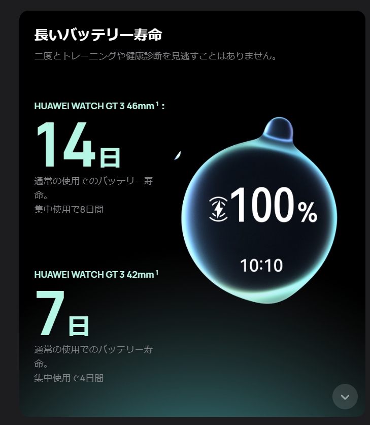 HUAWEI WATCH GT3 14日のバッテリー持ち